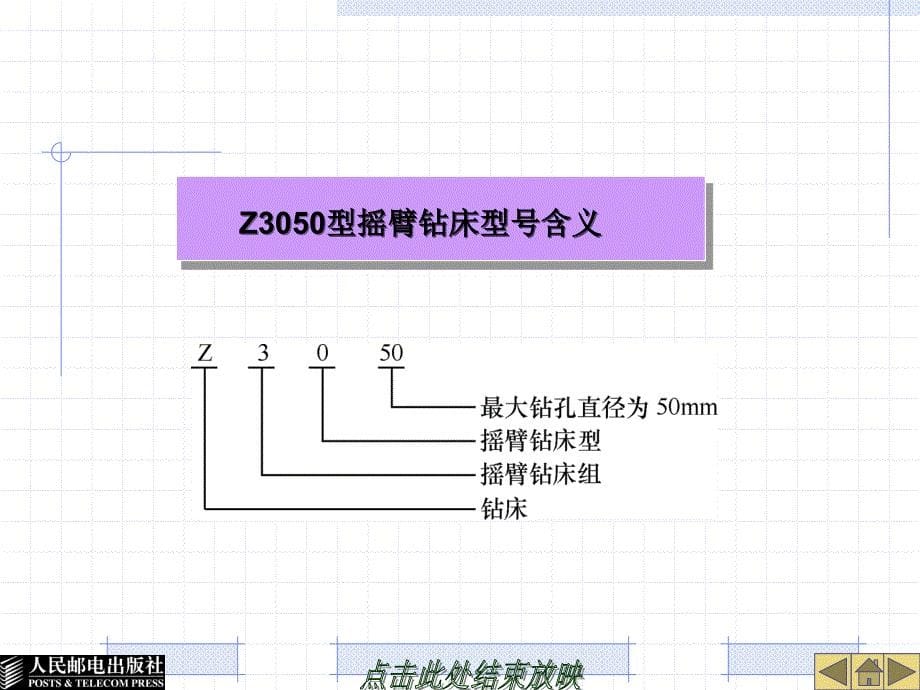 z3050摇臂钻床电气控制培训课件_第5页