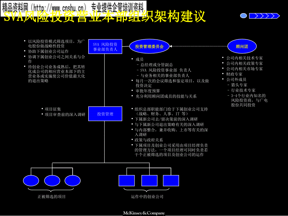 风险投资管理方法_第4页