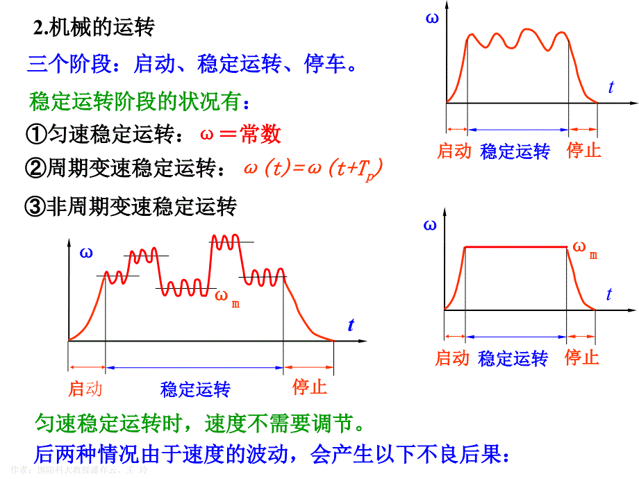 机械行业运转及其速度波动的调节_第3页