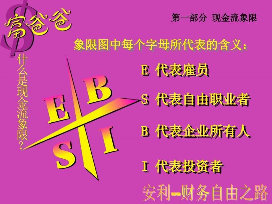 财商管理及财务知识分析规划_第5页