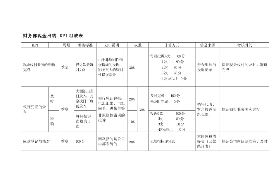 现金日报表及凭证_21_第1页