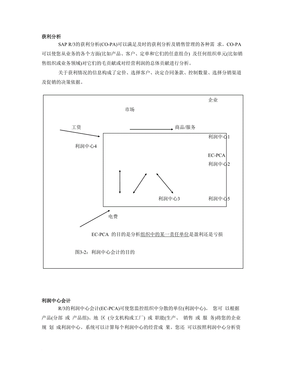 r3功能详解-管理会计-获利分析.doc_第4页