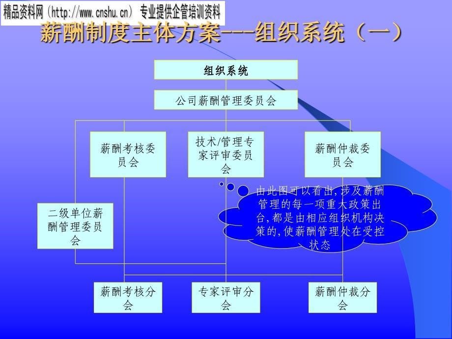 汽车企业薪酬模型与薪酬设计_第5页