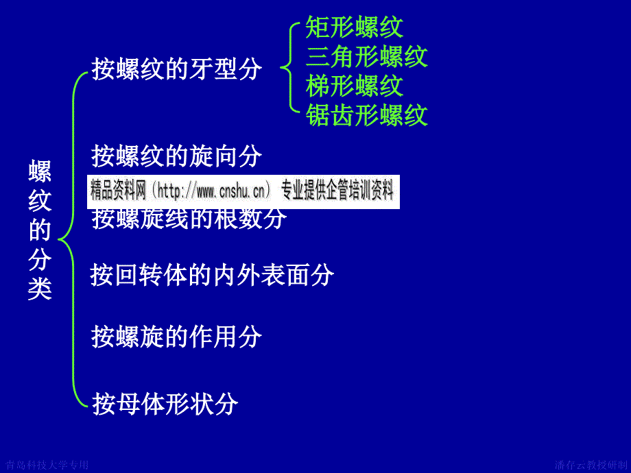 机械设计之螺纹联接与螺旋传动_第3页