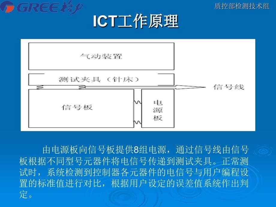 格力培训之ict测试治具介绍_第5页