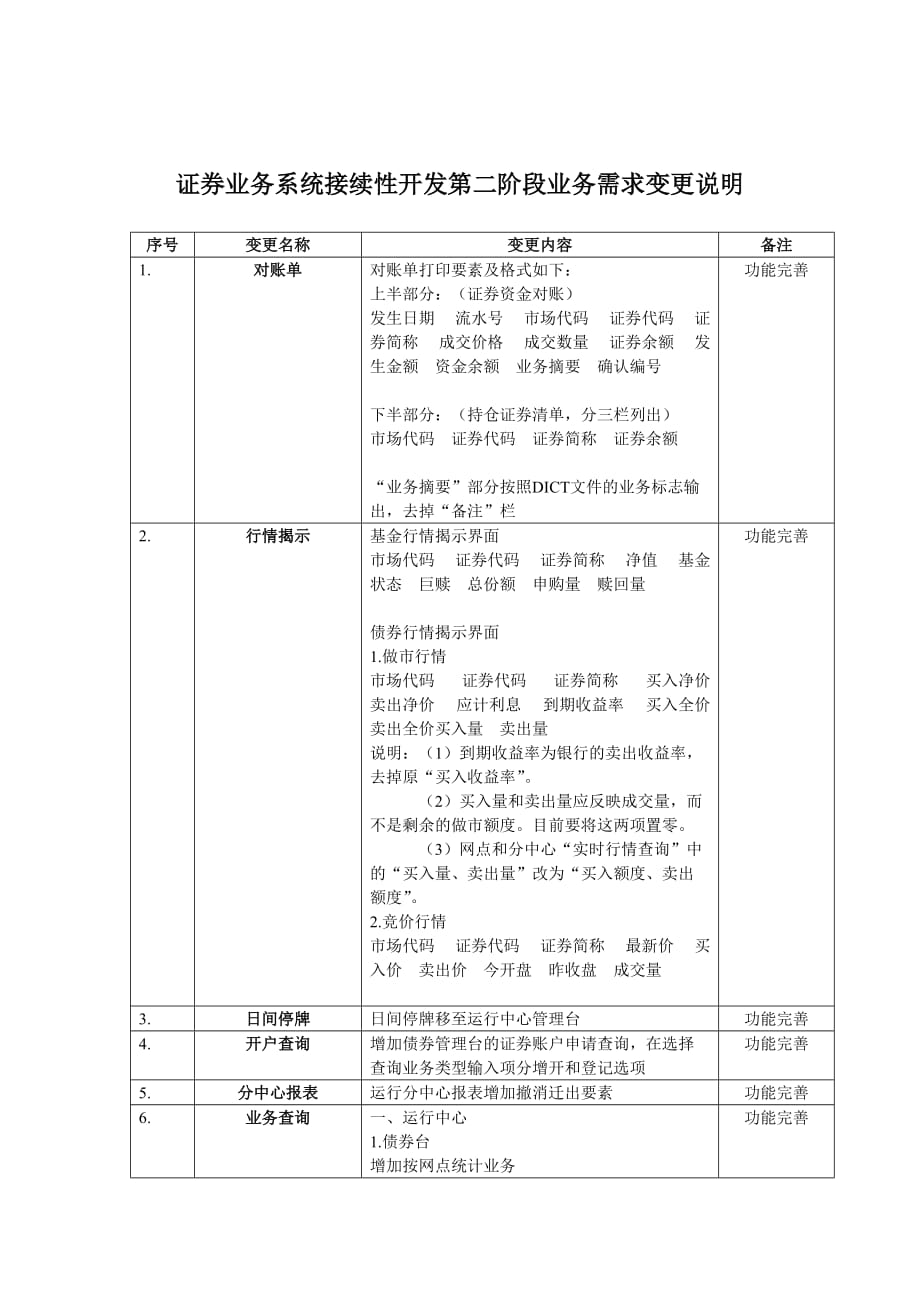 证券业务管理处业务概要_1_第1页