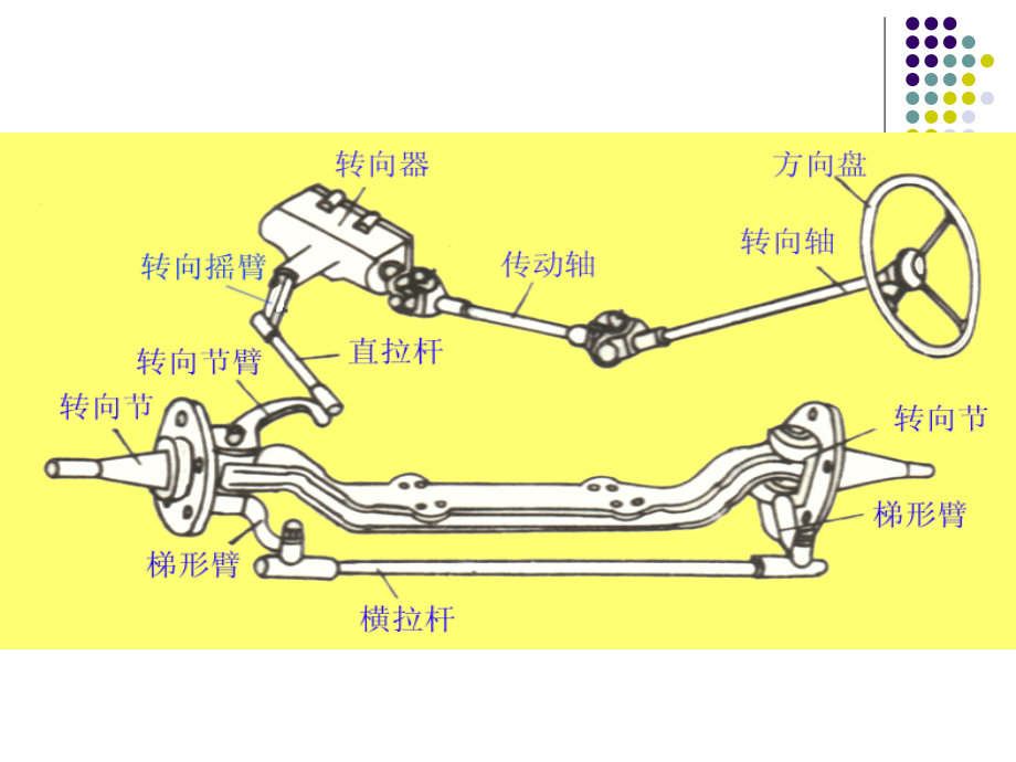 汽车转向系培训课件1_第4页