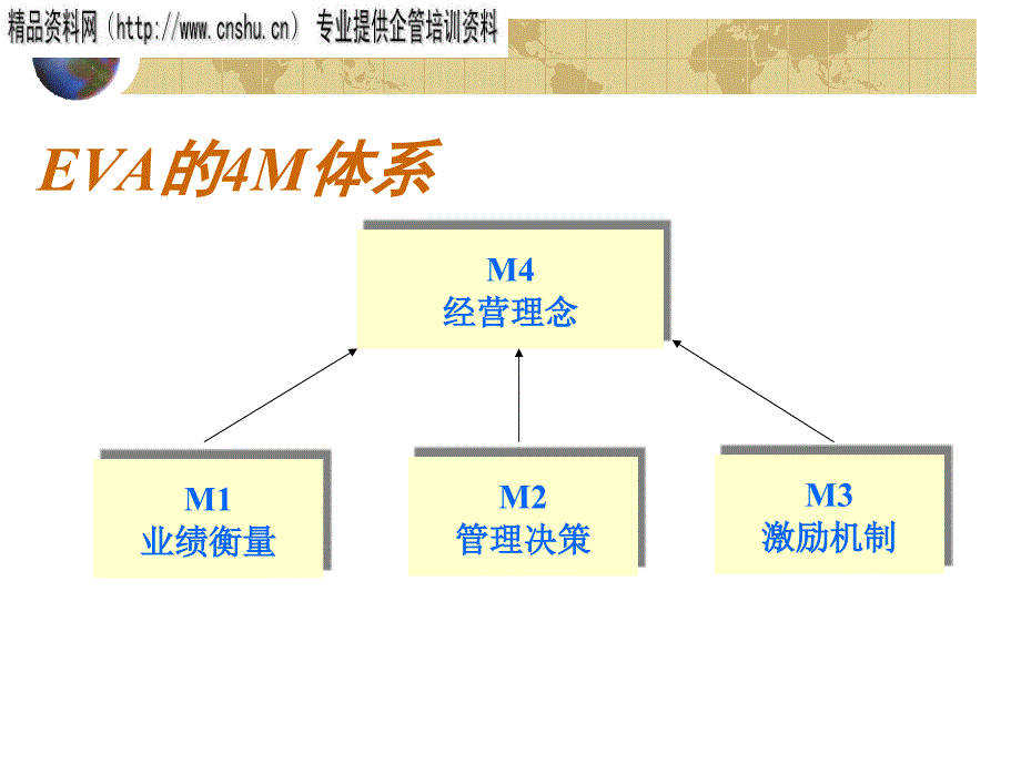 饮食行业eva经济增加值管理体系研讨_第3页