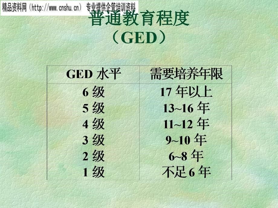 汽车企业工作评价分类标准培训资料_第5页