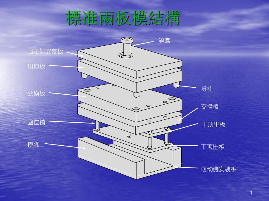 模具尺寸与厚度计算_第1页