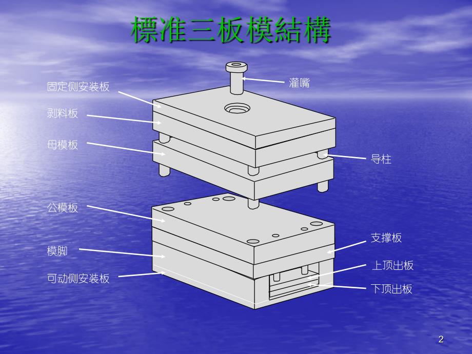 模具尺寸与厚度计算_第2页