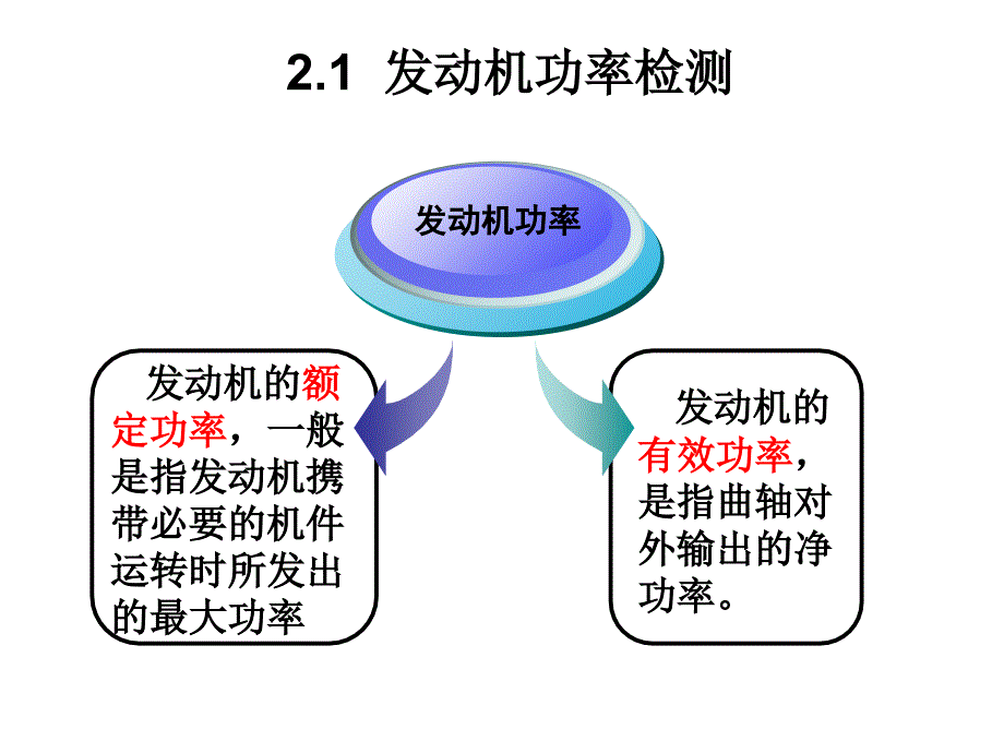 汽车发动机部分检测相关知识_第3页