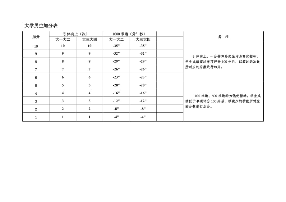 2014年教育部大学生体质评分标准_第3页