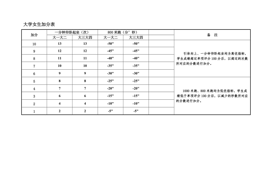 2014年教育部大学生体质评分标准_第4页