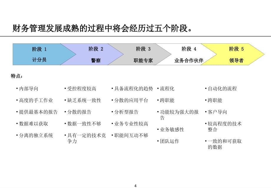 针对非财务工作人员的财务知识培训1_第5页