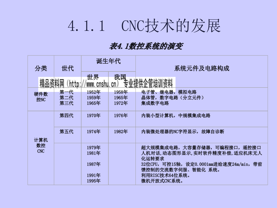 计算机数控装置的结构_第3页