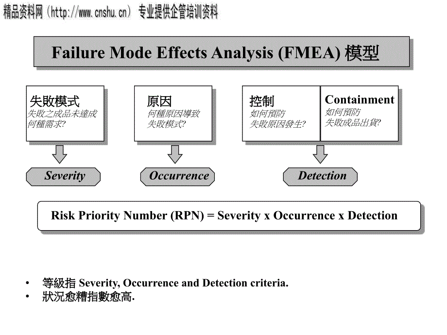 汽车行业fmea专题培训教材_第3页