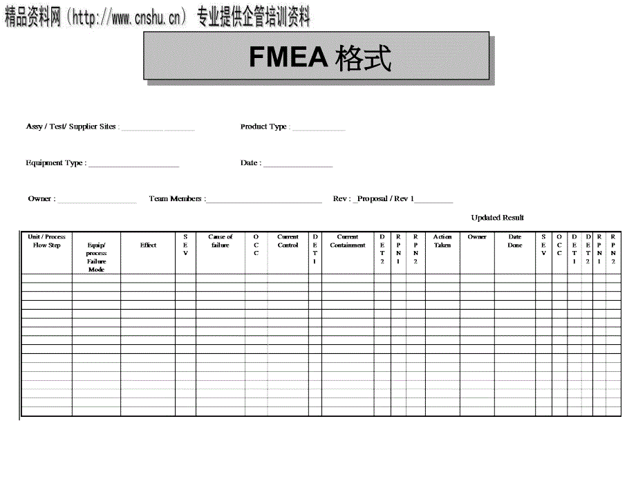 汽车行业fmea专题培训教材_第4页