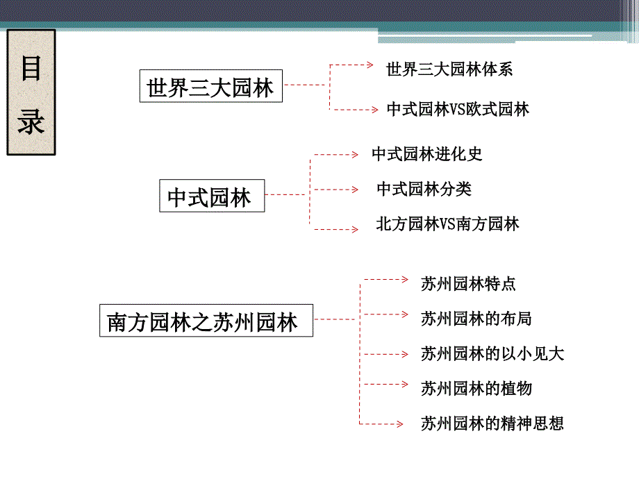 中式园林景观培训_第2页