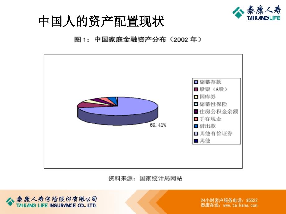 金融理财基础知识介绍_第4页