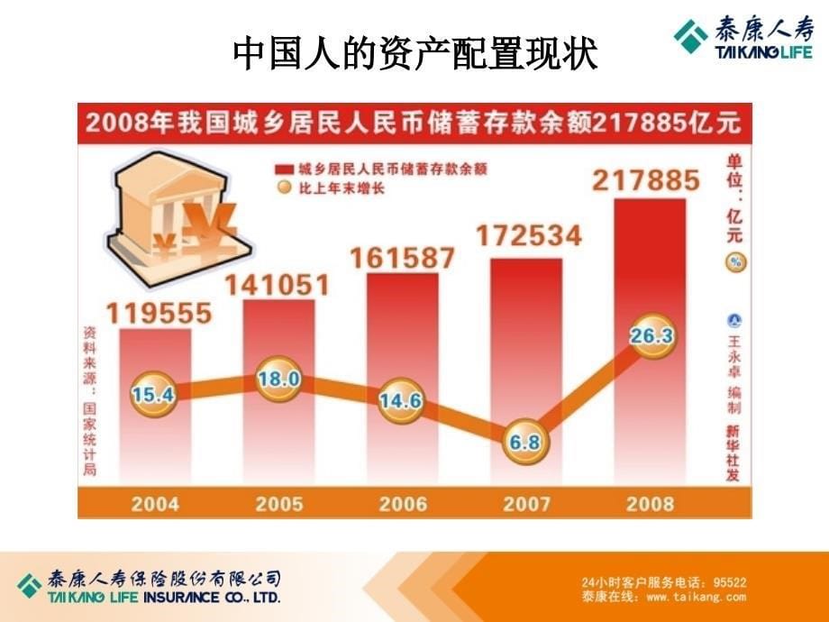 金融理财基础知识介绍_第5页