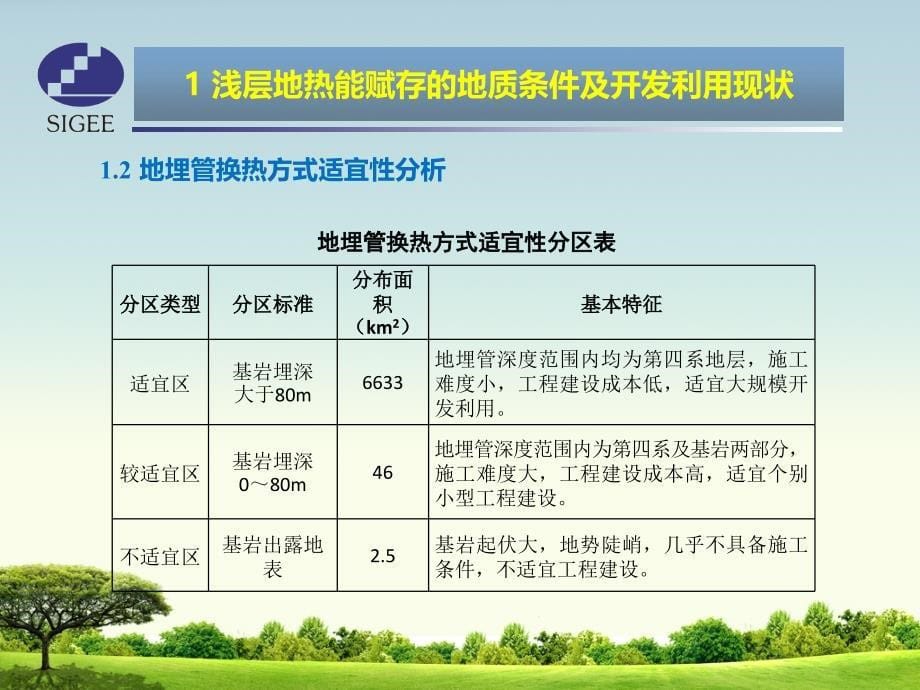 浅层地热能建筑应用系统跟踪监测成果分析与应用_第5页