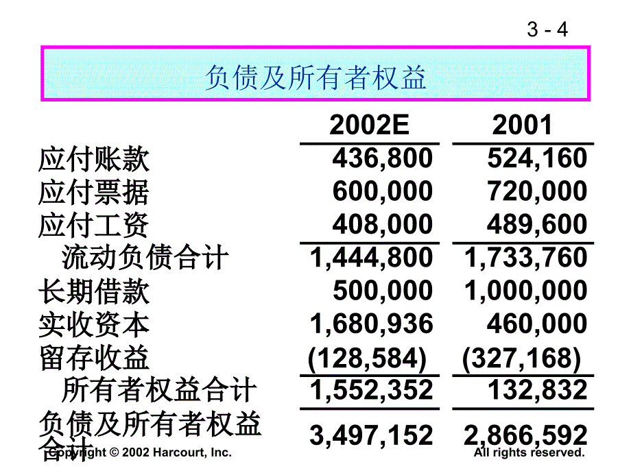 财务管理基础-对财务报表的分析_第4页