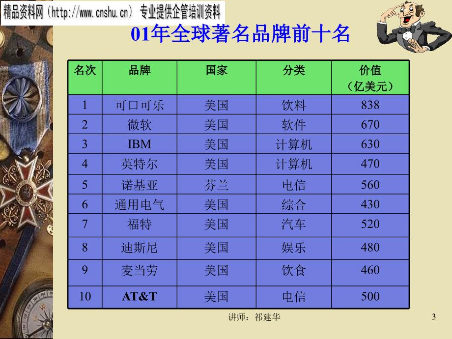 医疗行业企业培训战略规划研讨_第3页