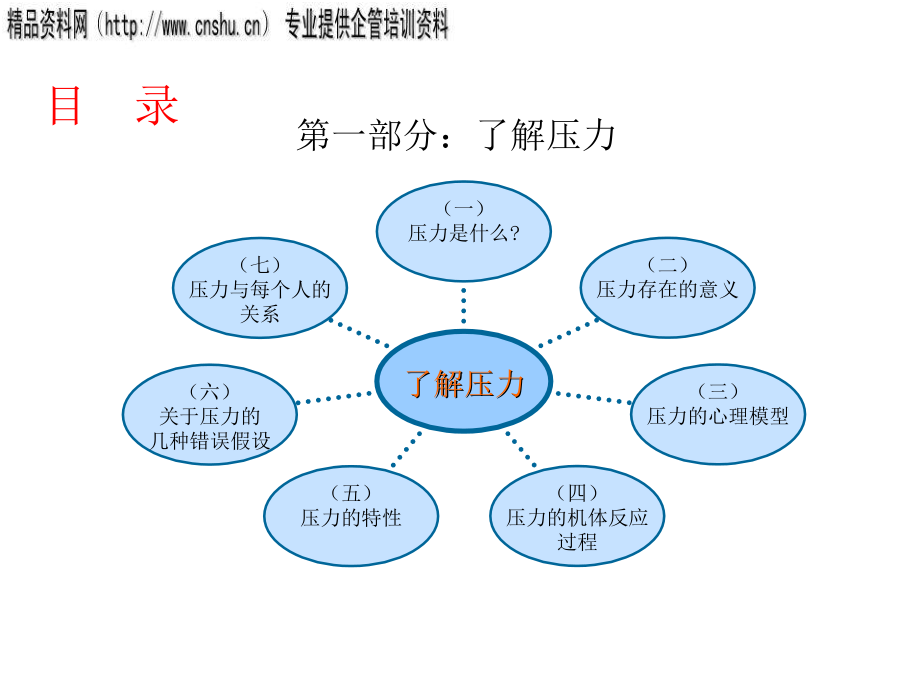 烟草企业如何构建员工压力管理系统_第2页