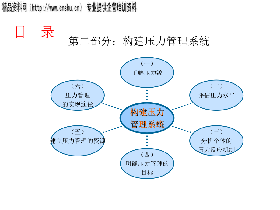 烟草企业如何构建员工压力管理系统_第3页