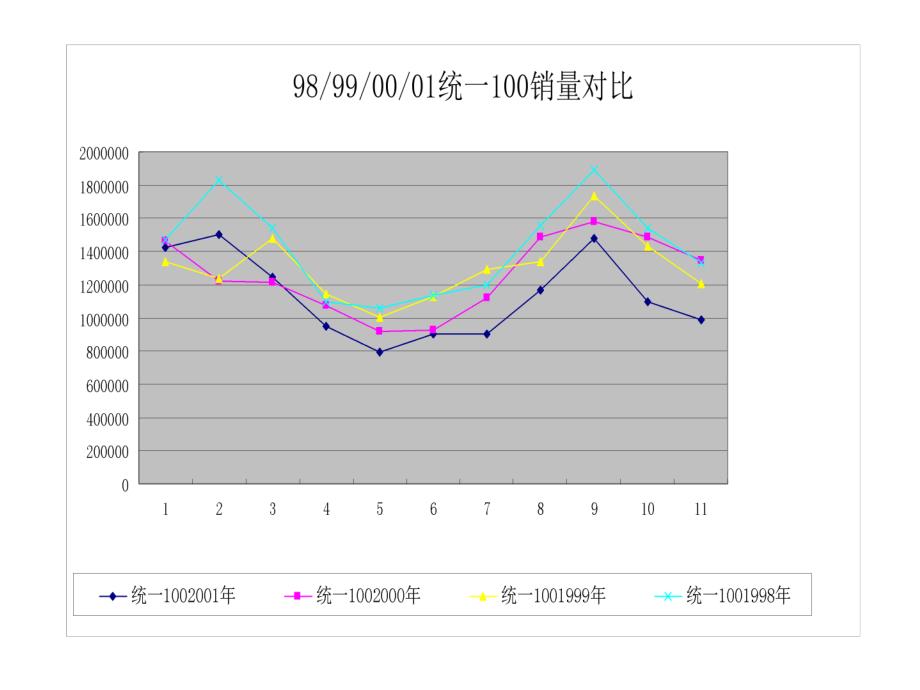 某市场品牌重新定位与策略_第2页