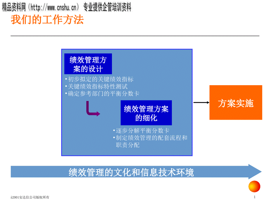 能源行业的kpi绩效指标体系方法_第1页