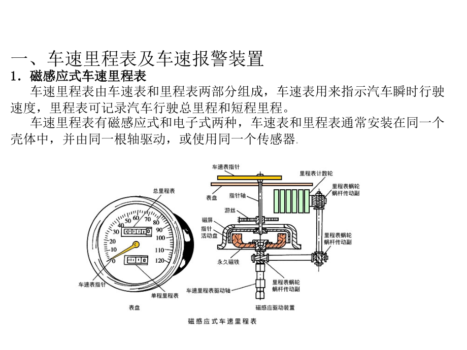 汽车车身电子控制装置培训课件1_第4页