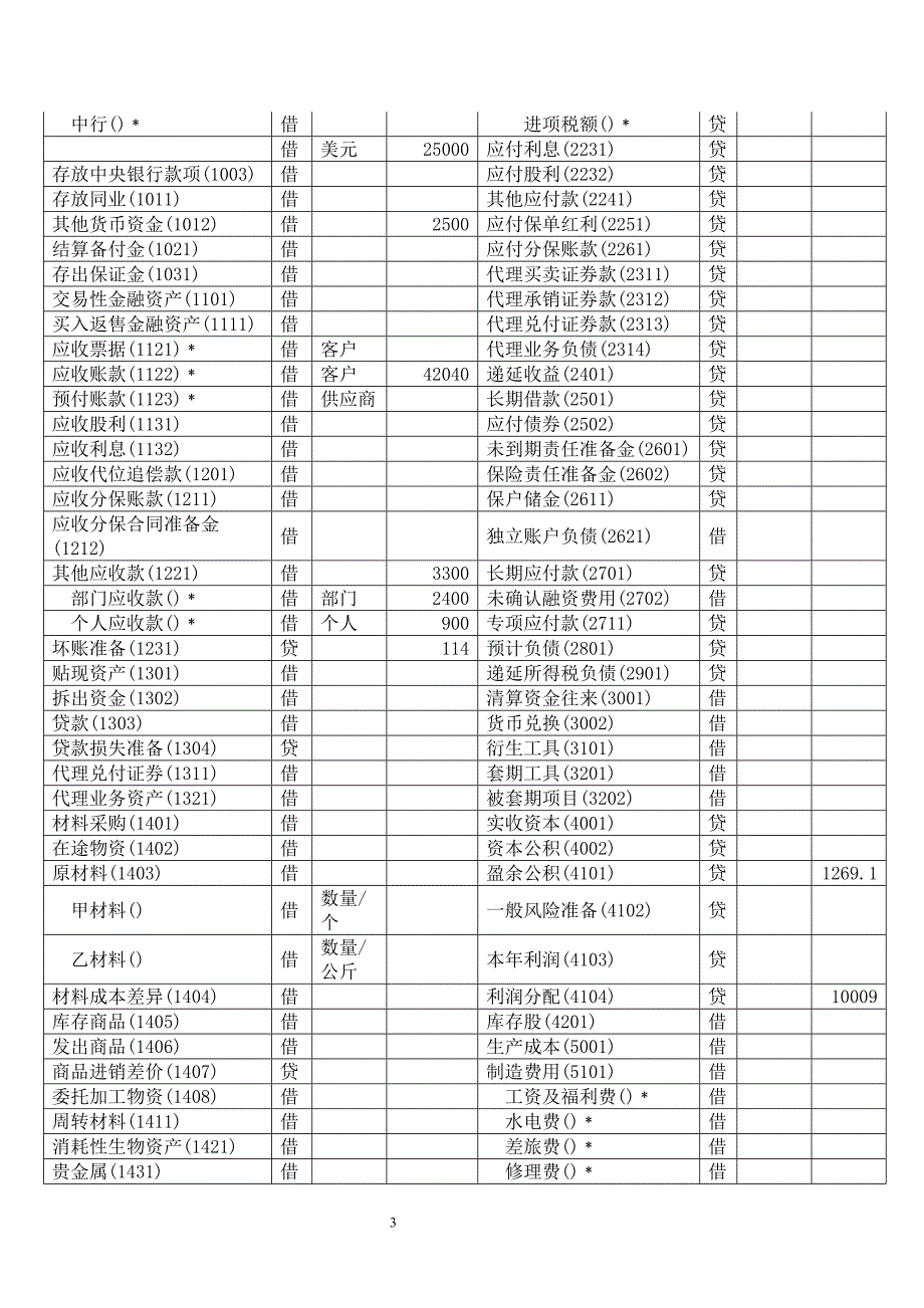 新财务会计与管理知识分析练习题准则.doc_第3页