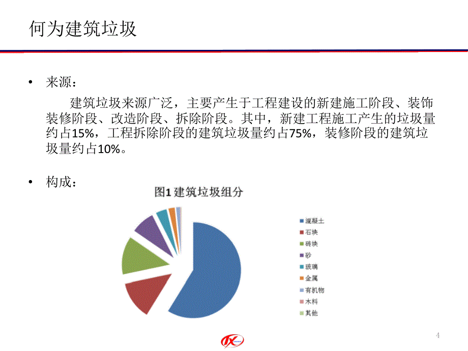 建筑垃圾资源化利用现状培训课件_第4页