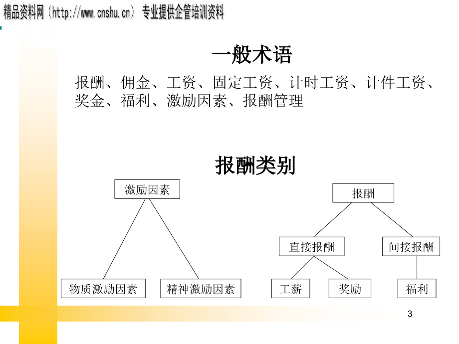 汽车企业全面薪酬福利管理_第3页