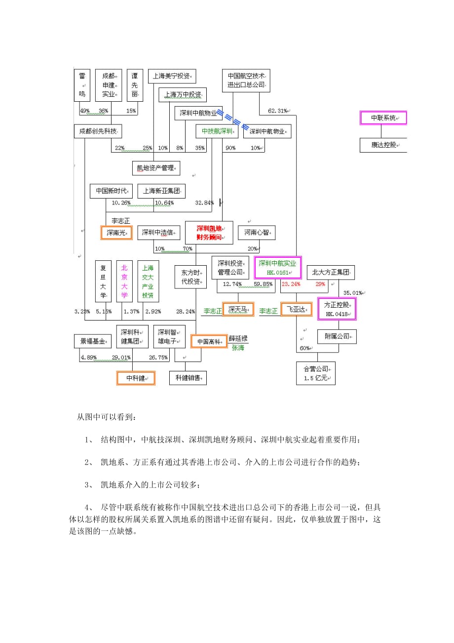 资本市场之凯地系_第2页