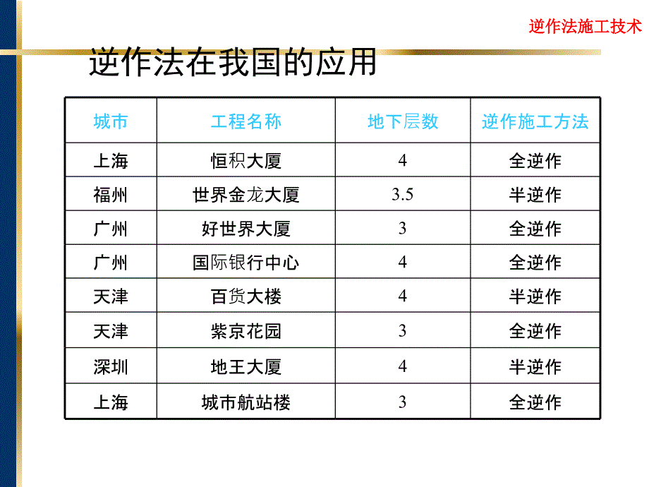 逆作法设计与施工关键技术概述_第4页