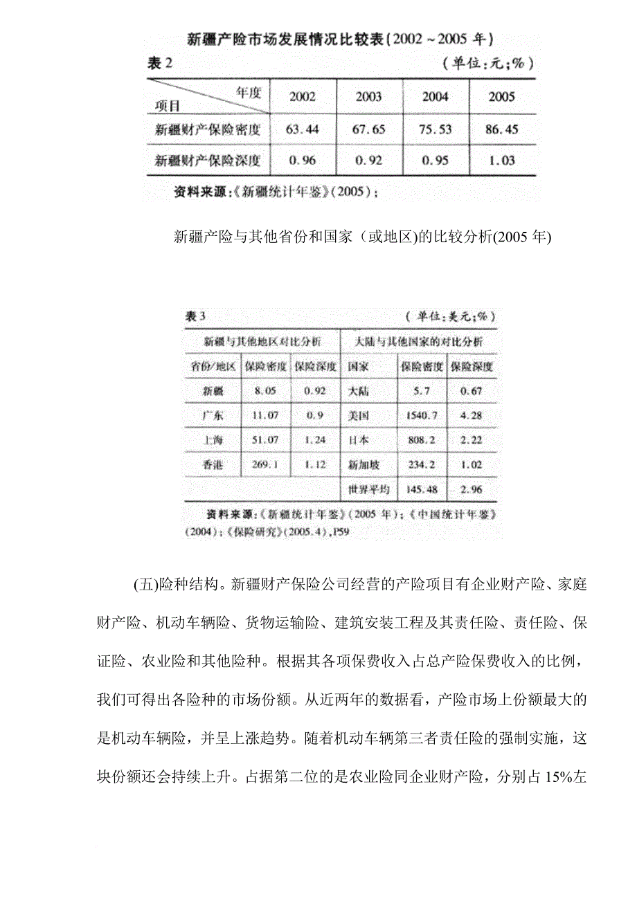 新疆财产保险市场调查报告.doc_第3页