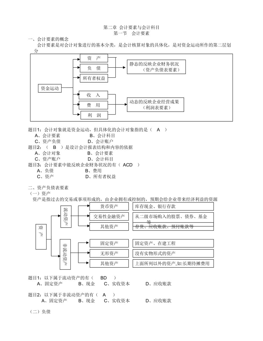 会计要素与会计科目综述_1_第1页