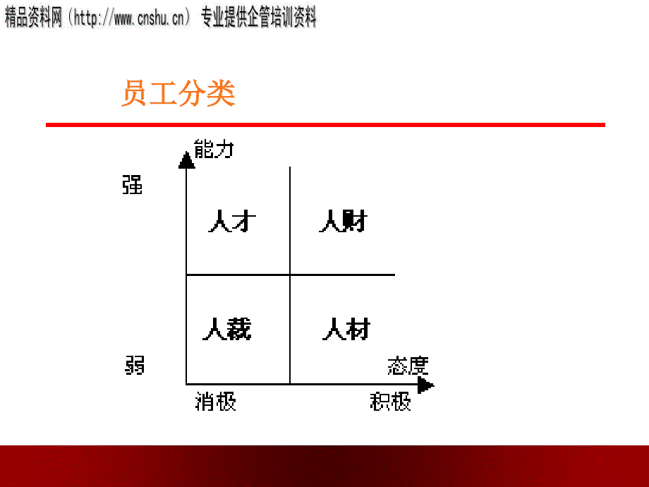 服装企业如何对员工进行就职指导_第3页