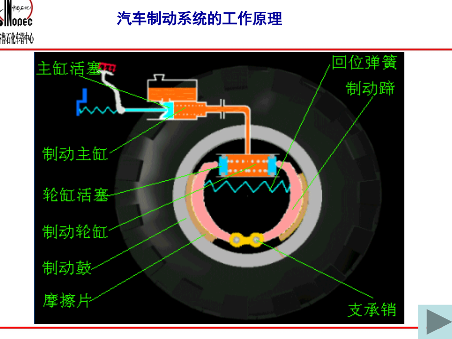 汽车制动系统概述_第3页