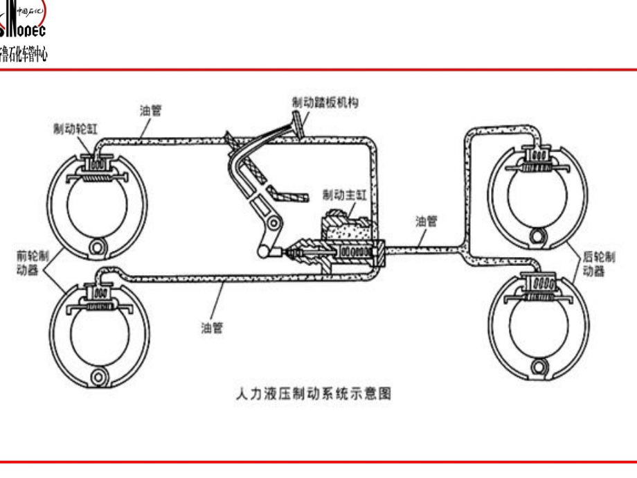 汽车制动系统概述_第4页