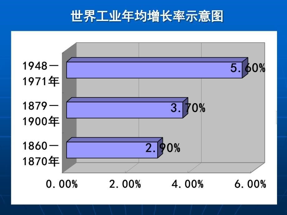 战后资本主义的新变化探讨_第5页