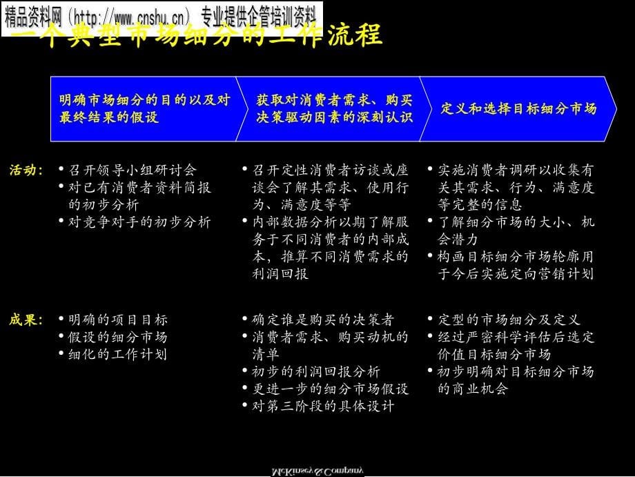 医疗企业市场细分如何为客户创造价值_第5页