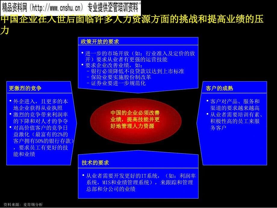 我国纺织企业如何改善业绩管理_第5页