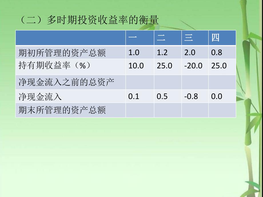 风险与收益理论知识_第3页