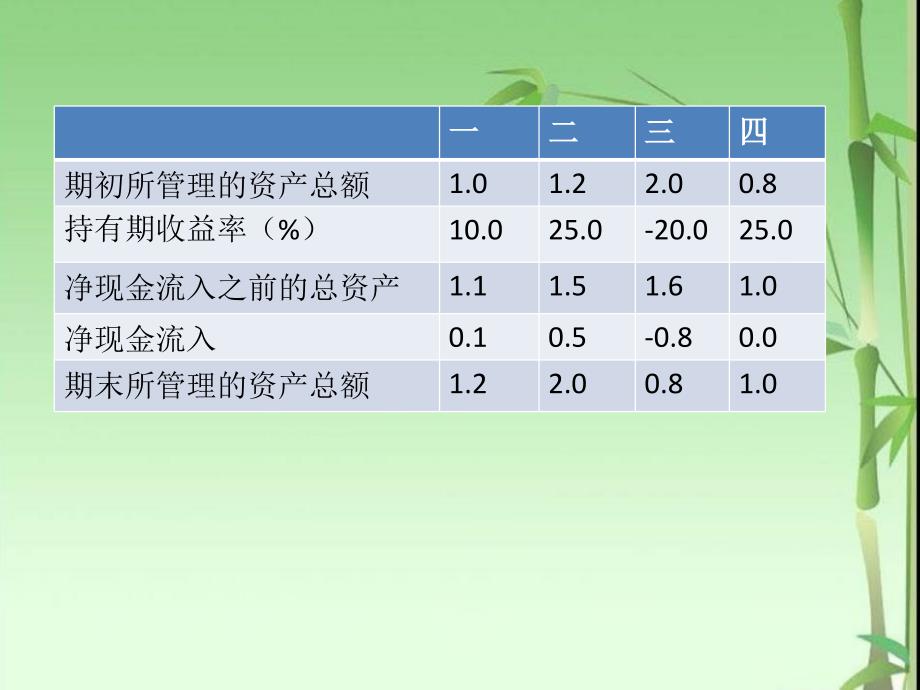 风险与收益理论知识_第4页