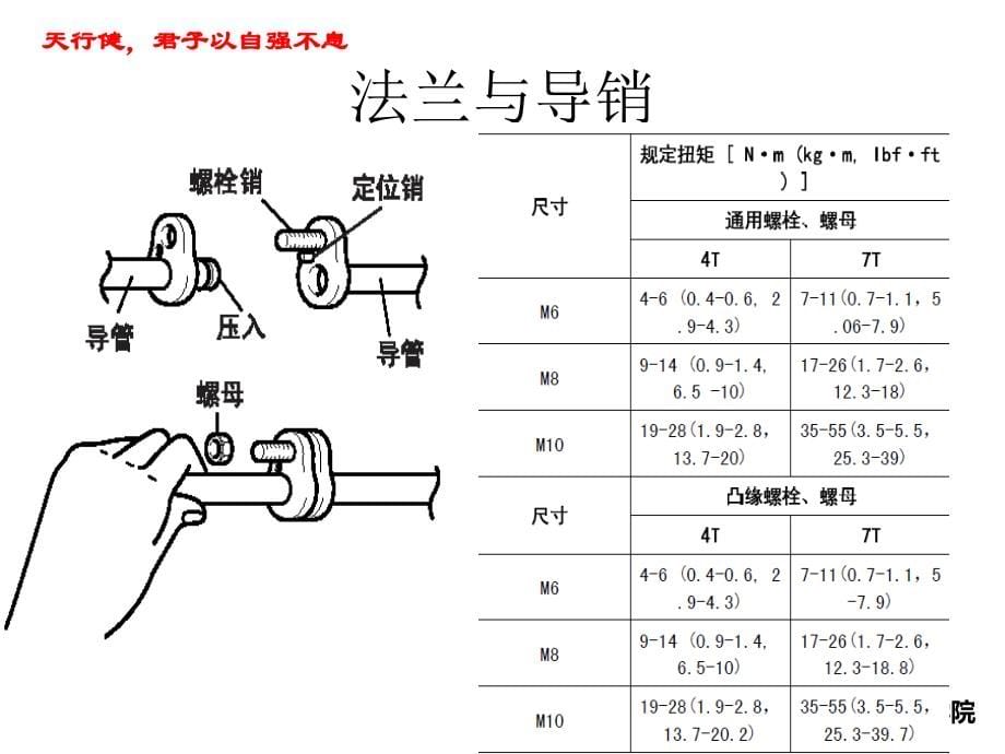 汽车空调系统概述_第5页