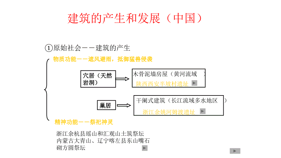 通用技术建筑与设计镌刻人类文明足迹的建筑_第4页